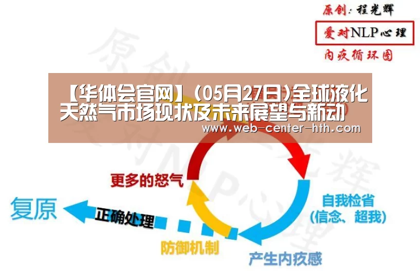 【华体会官网】(05月27日)全球液化天然气市场现状及未来展